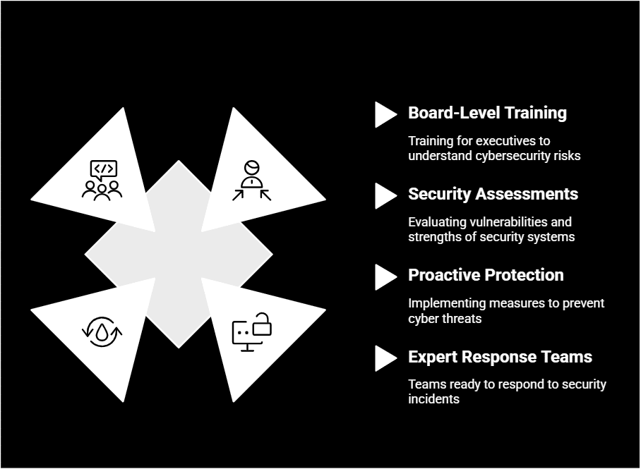 Cybersecurity Solutions - Prolifics