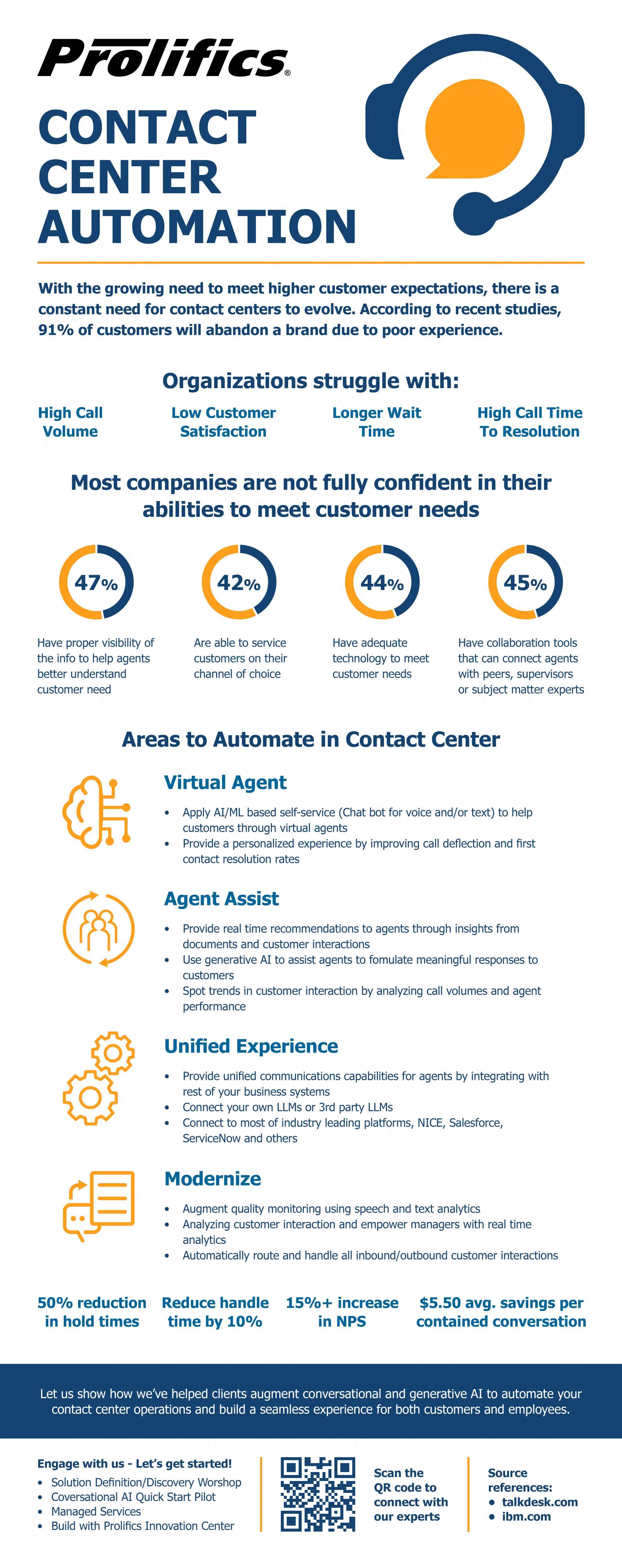 Why Should Your Contact Center Evolve?