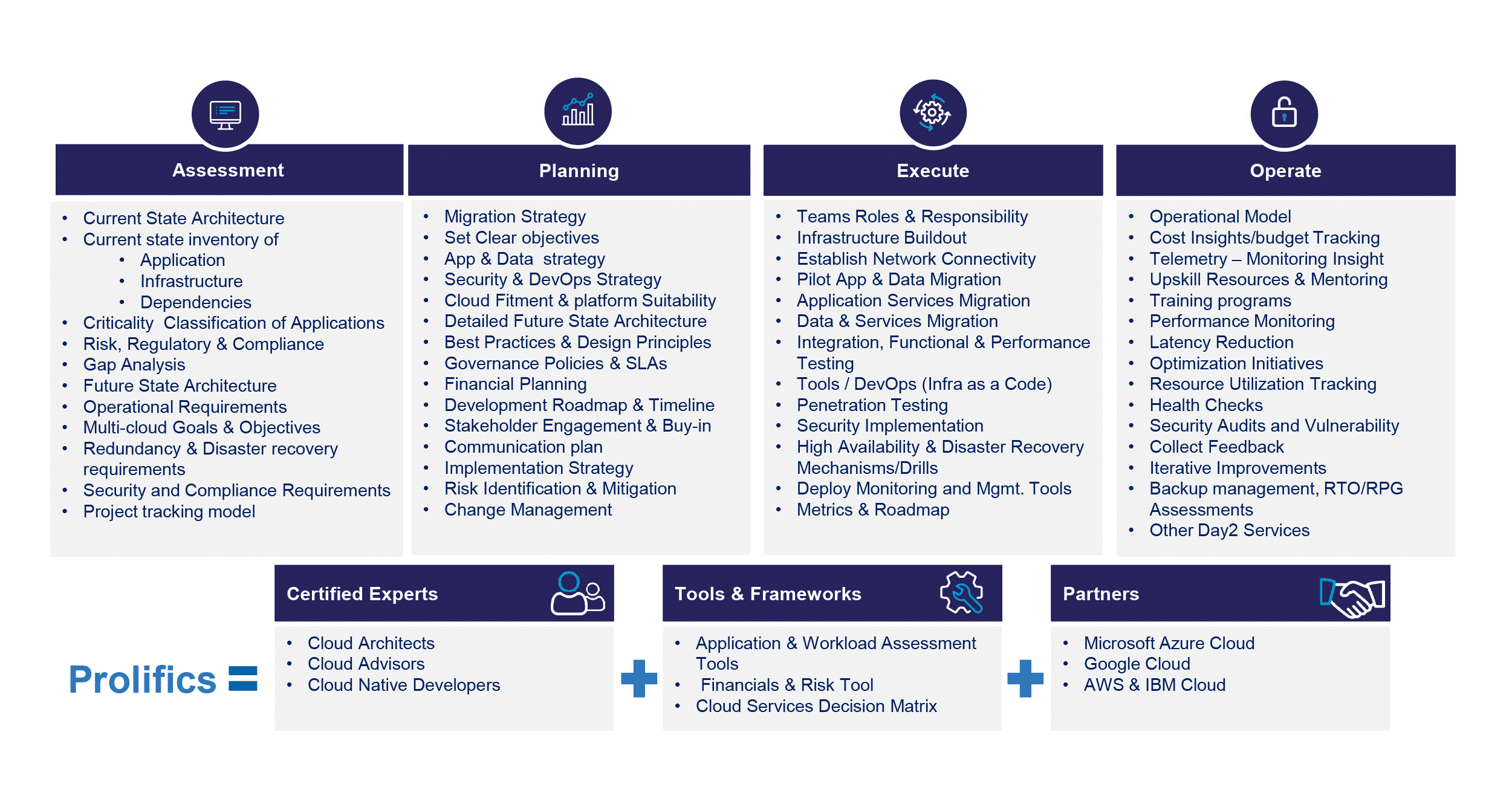 Prolifics approach to application modernization