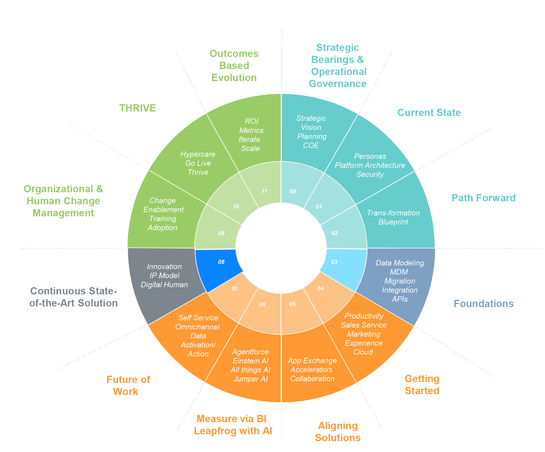 Our Methodology