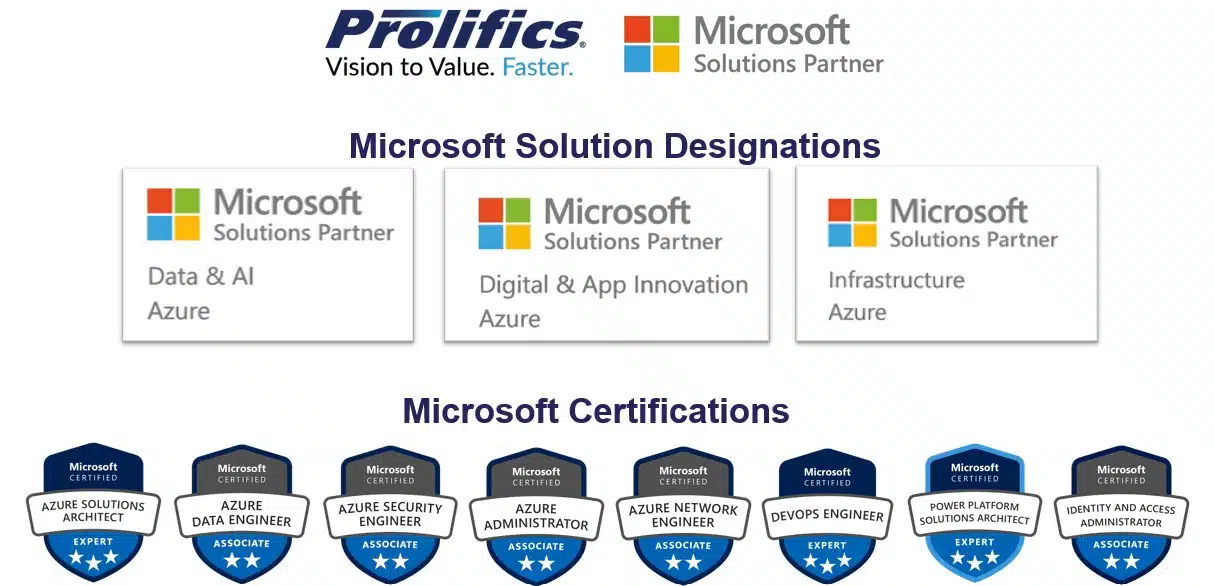 Prolifics and Microsoft, as strategic partners, deliver advanced cloud, AI, and data-driven solutions to fuel your business growth.