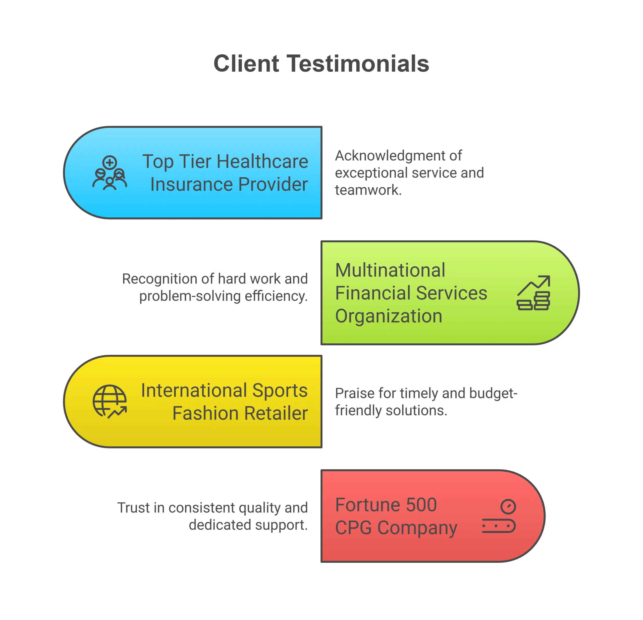 What-Our-Clients-Say-visual-selection_MS.png