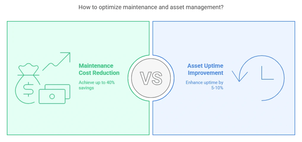 Digital Twins in Manufacturing: Predictive Maintenance