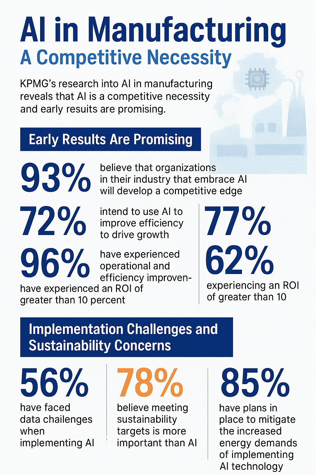 AI In manufacturing - Prolifics