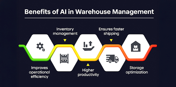 Benefits of AI-Powered Warehousing