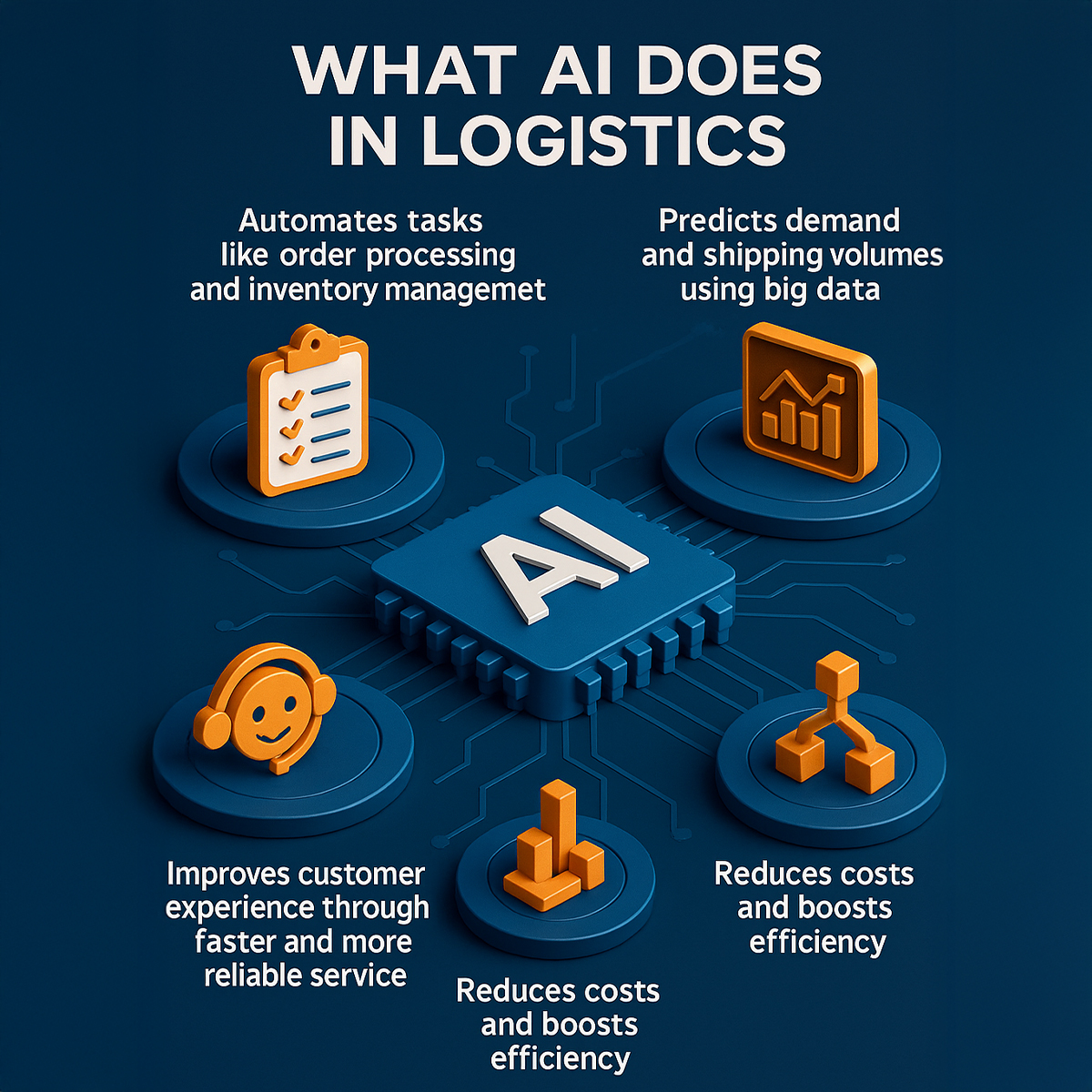 What AI Does in Logistics