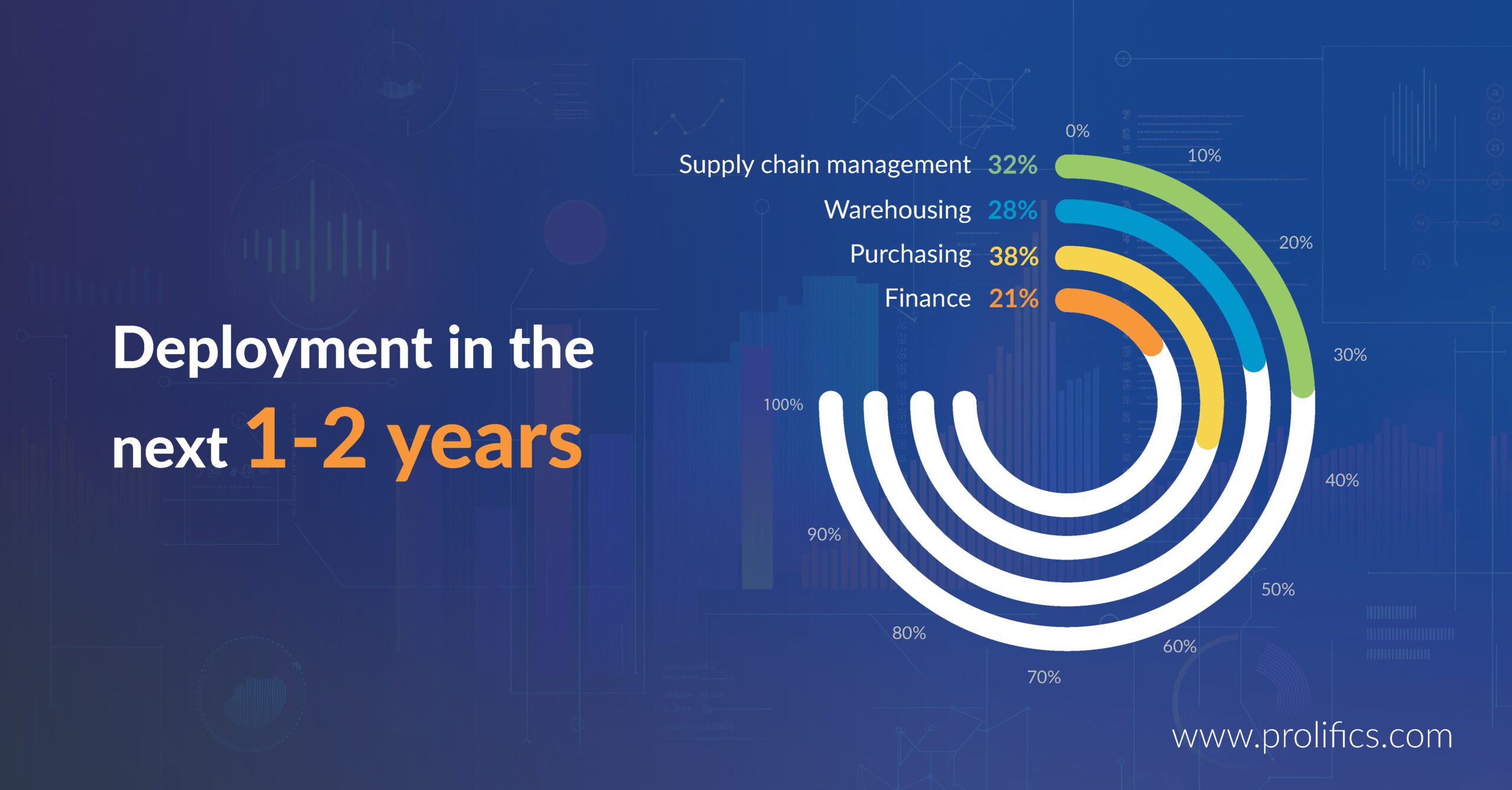 infographics for deploiment plans_ prolifics