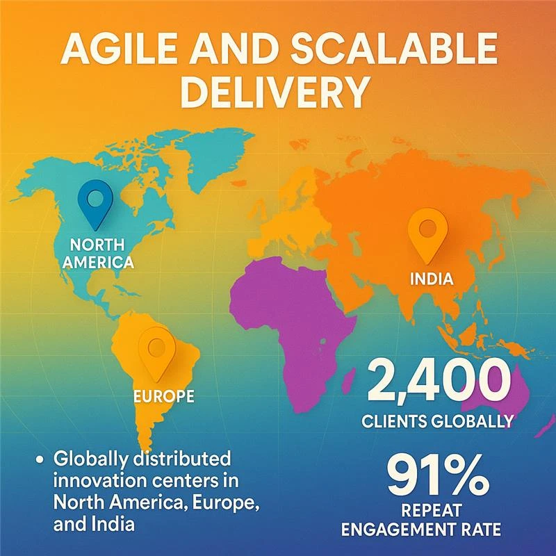 24/7 development and support leveraging global time zones