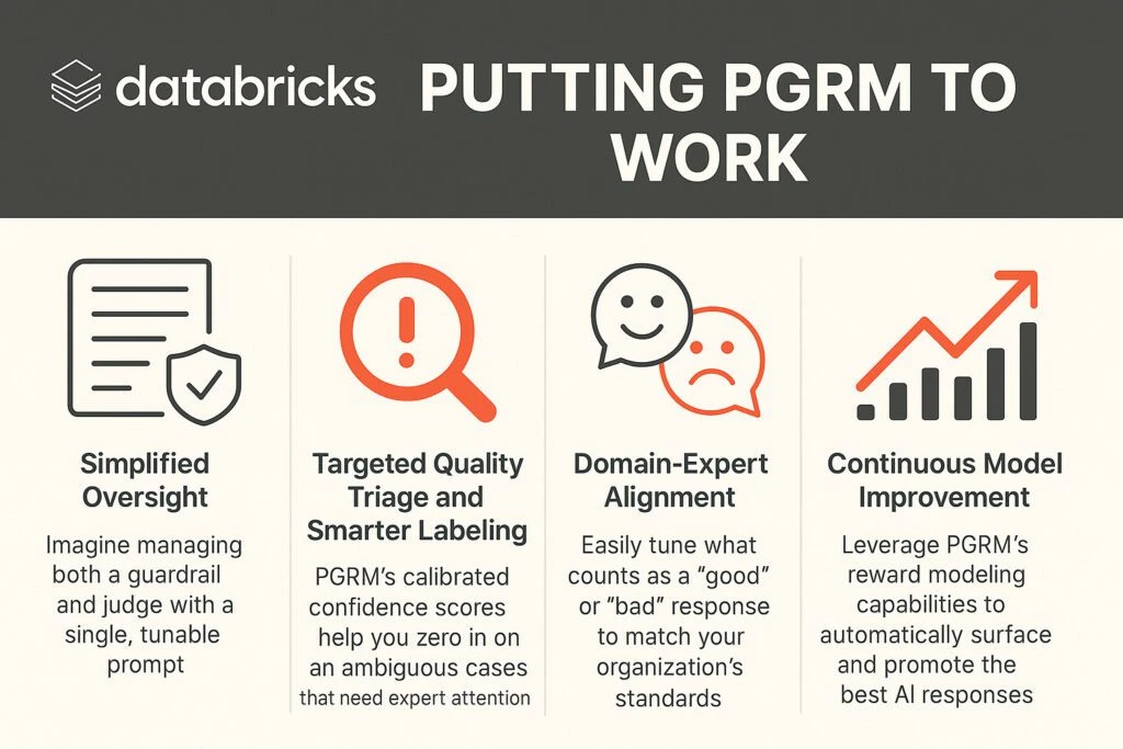 Visual breakdown of how the Prompt-Guided Reward Model combines strengths of LLM judges and reward models for AI oversight