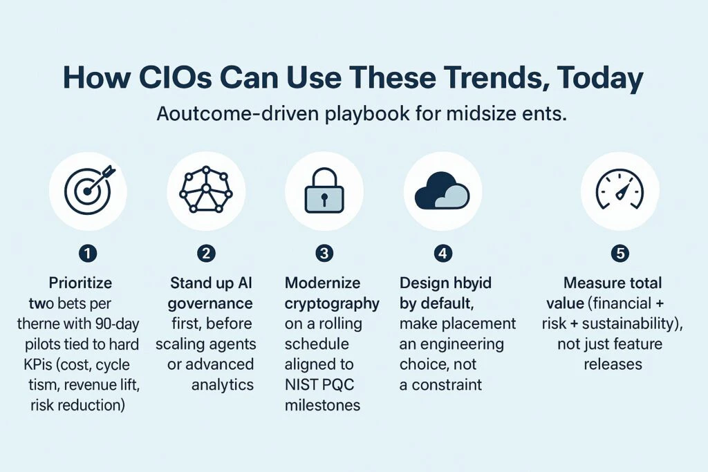 Gartner 2025 Strategic Technology Trends – CIO playbook for midsize enterprises with AI governance, cryptography, hybrid design, and measurable value