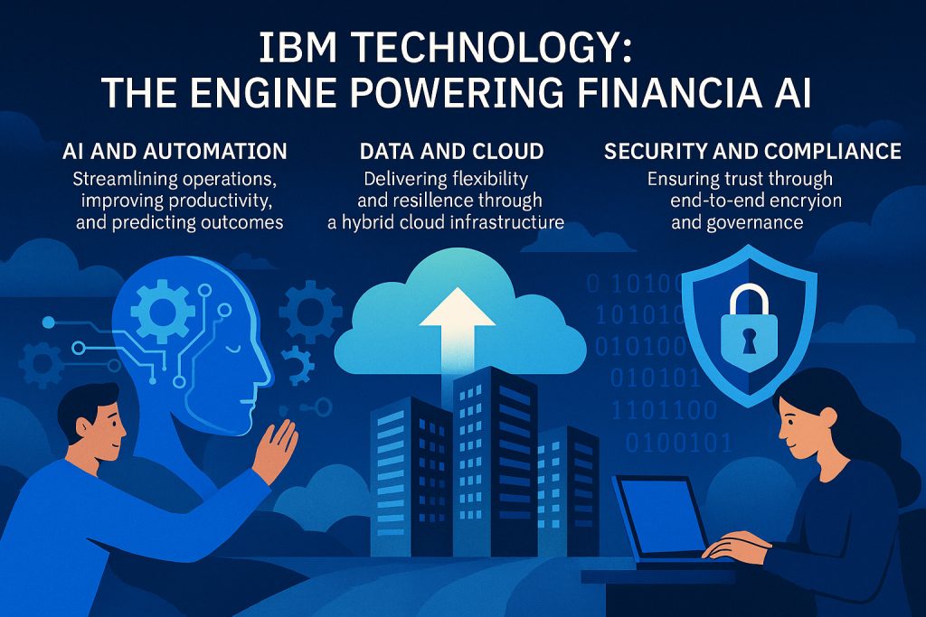 Illustration highlighting IBM technology driving agentic AI in banking with AI and automation, data and cloud, and security and compliance solutions.