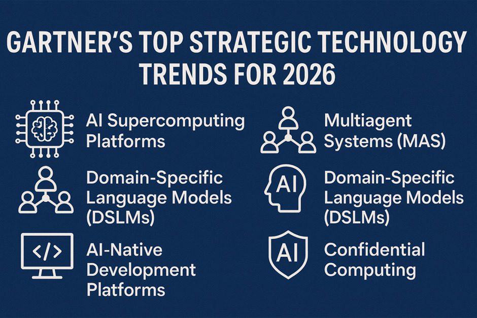 Key Gartner 2026 technology trends impacting the future of enterprise technology