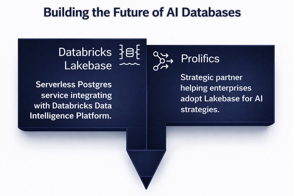 Databricks Lakebase GA integrated with Databricks Data Intelligence Platform