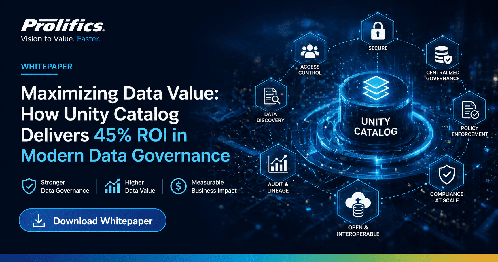 Unity Retention Data Unity Catalog Data Governance: 45% ROI Guide | Prolifics