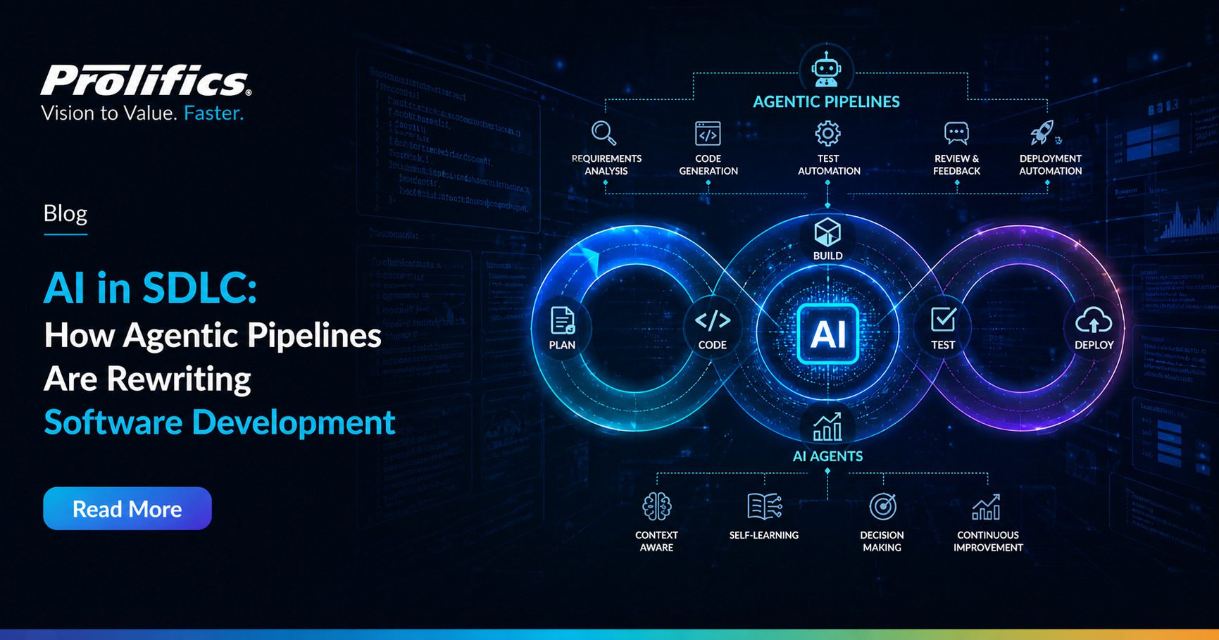Agentic AI In Software Development | Prolifics