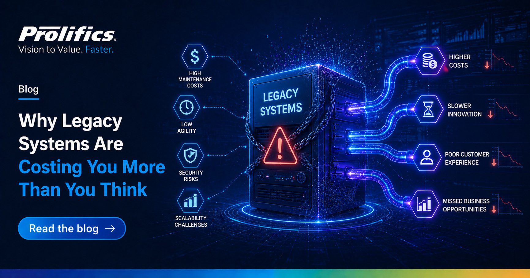 Hidden Cost Of Legacy Systems Explained | Prolifics